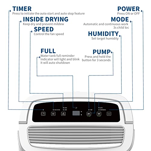 Shinco 5,000 Sq.Ft Energy Star Dehumidifier with Pump, Ideal For Basements 70 Pint, Large & Medium Sized Bathrooms, And Garage (White)
